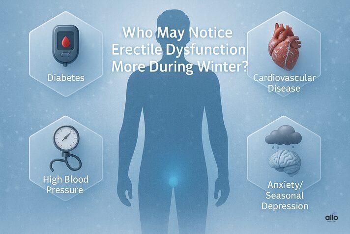 Can cold weather cause erectile dysfunction – 3D infographic with hexagon panels showing higher ED risk in men with diabetes, high blood pressure, cardiovascular disease, poor circulation, and seasonal depression.