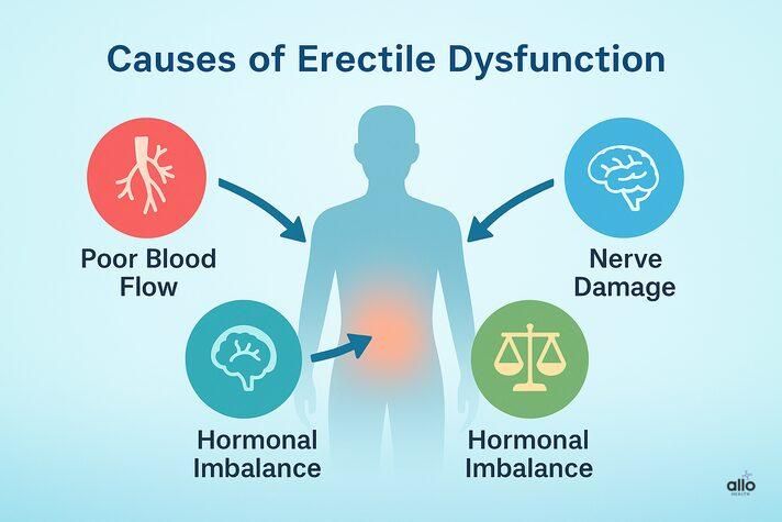 Low libido ke physical, mental aur lifestyle causes