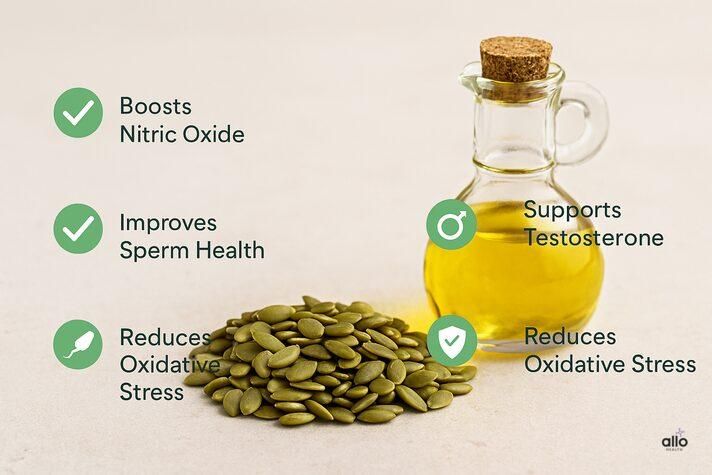 Benefits of pumpkin seeds sexually showing green seeds with pumpkin seed oil highlighting nitric oxide, testosterone, sperm health, and reduced oxidative stress.