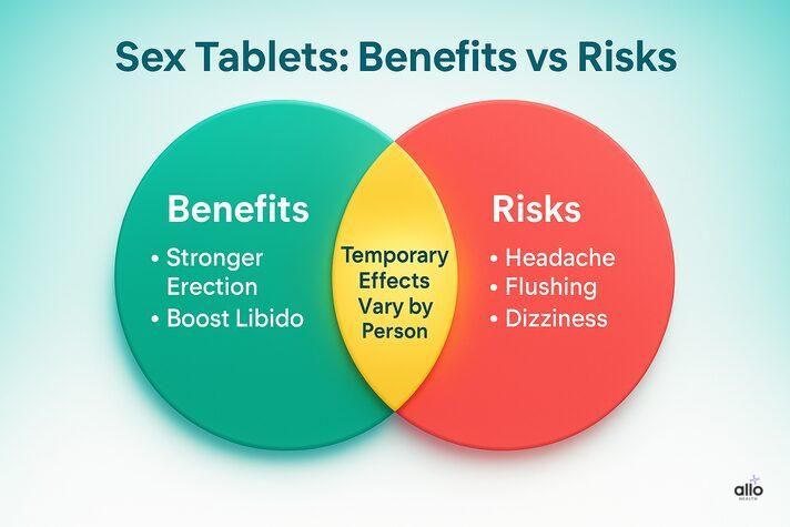 sex tablets ke benefits aur risks