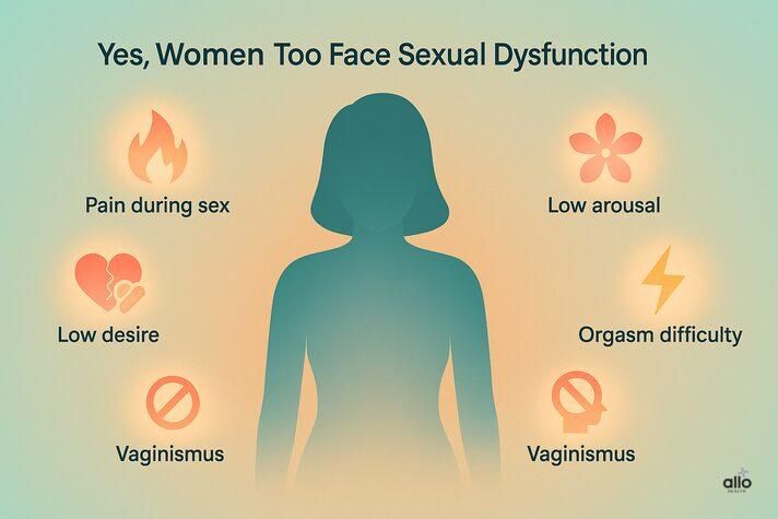 &#x22;Female silhouette ke around icons – pain during sex, low arousal, low desire, orgasm difficulty, vaginismus.&#x22;