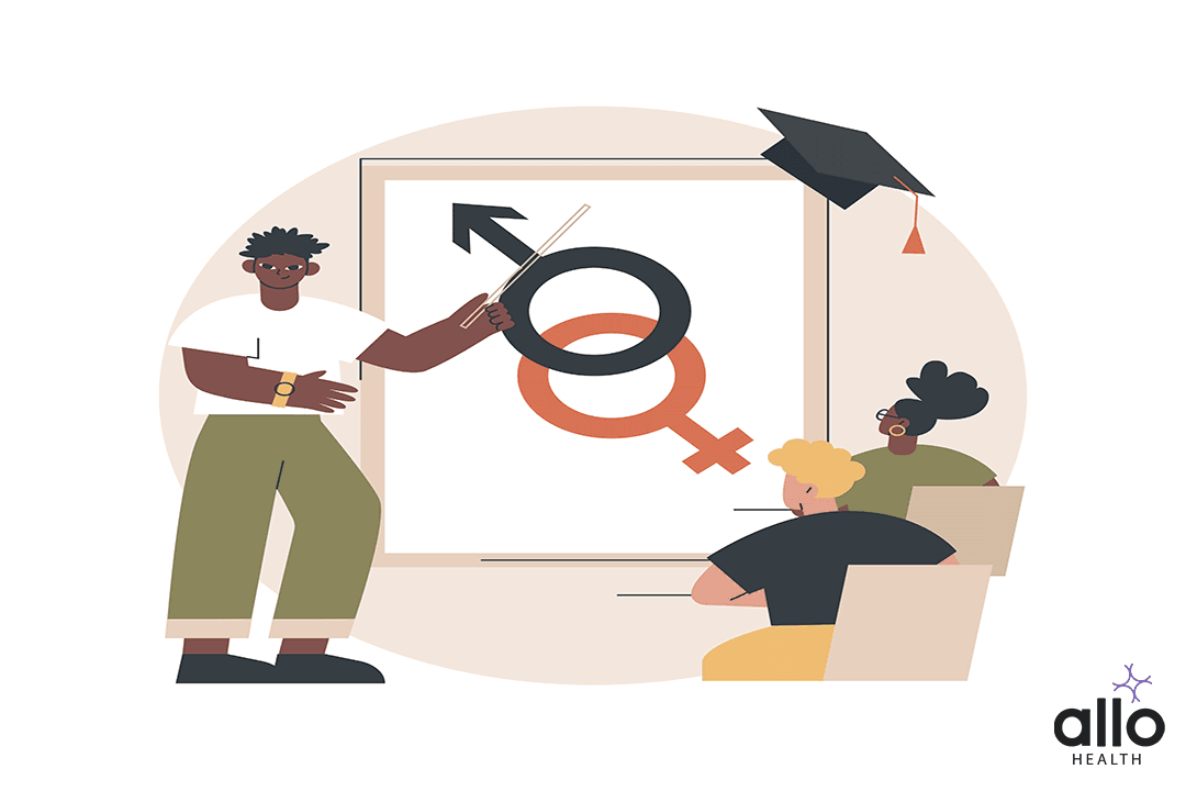 Male Sexual Response Cycle