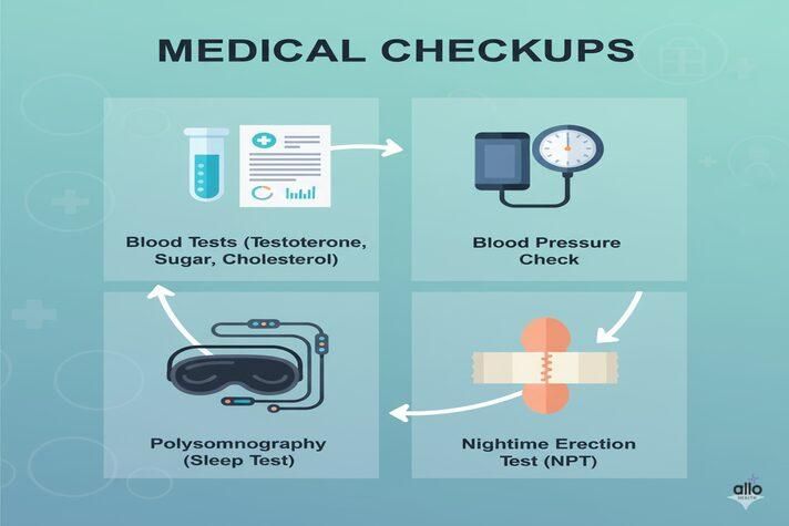 morning erection ke diagnosis tests - blood tests, bp check, polysomnography aur NPT