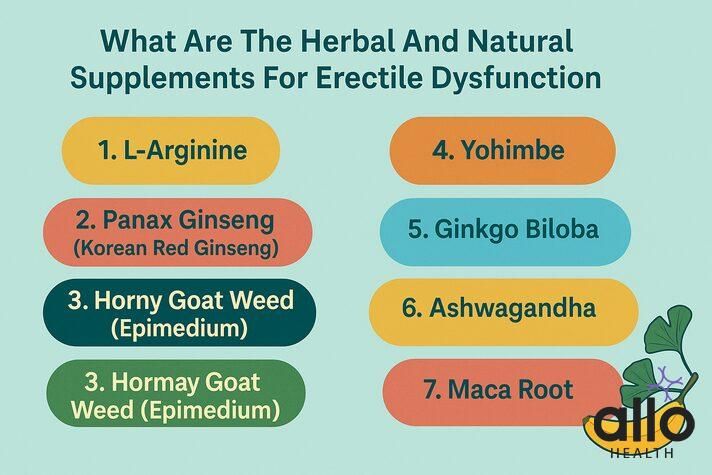 natural ways to help ed