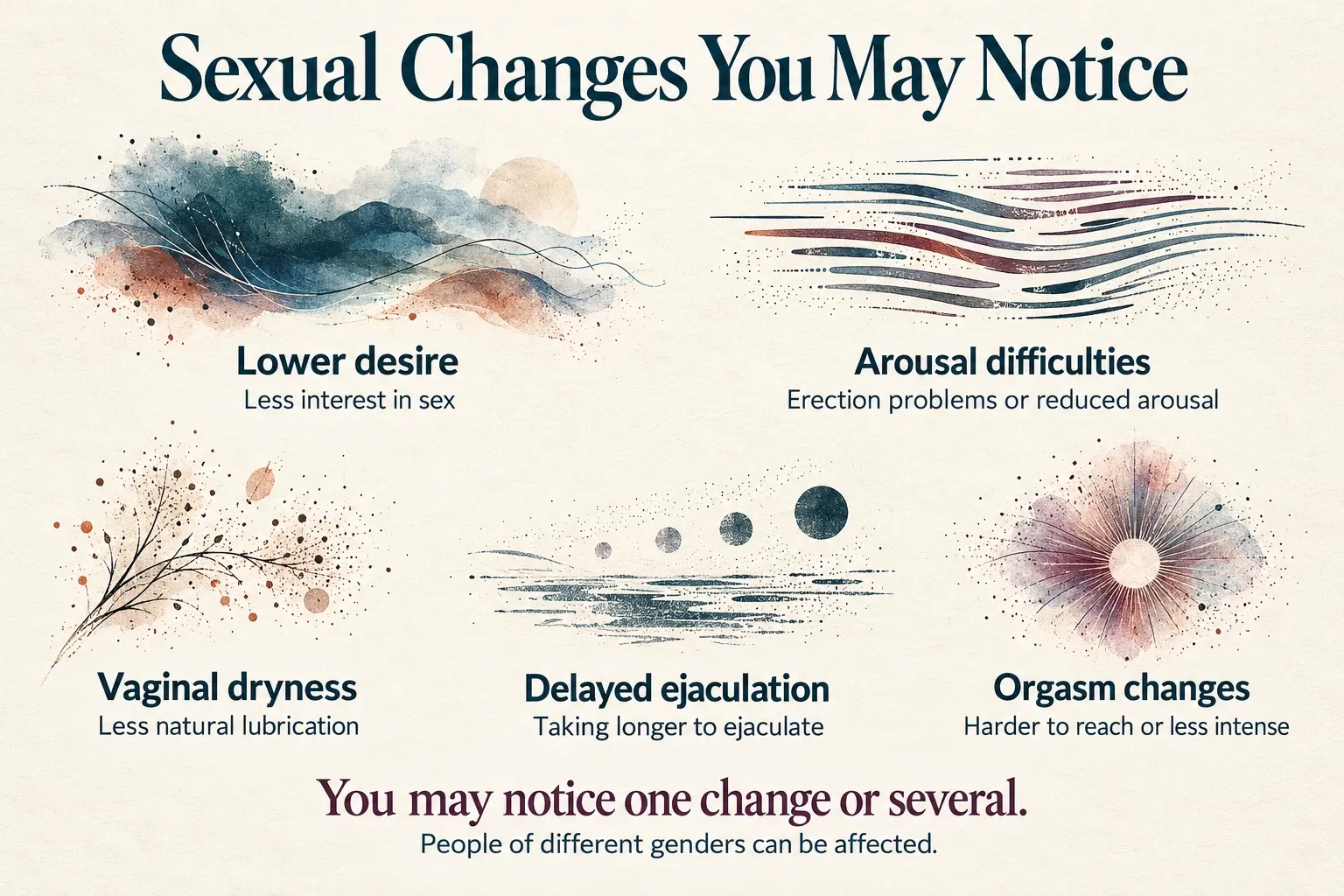 Infographic outlining lower desire, arousal difficulties, vaginal dryness, delayed ejaculation and orgasm changes linked to psychiatric medicines.