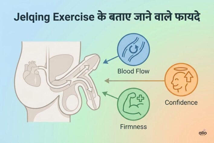 “jelqing exercise ke bataye gaye fayde jaise blood flow aur firmness ka visual”