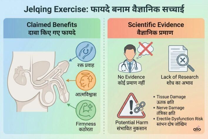 “jelqing exercise ke fayde aur vaigyanik sachaai ka comparison infographic”