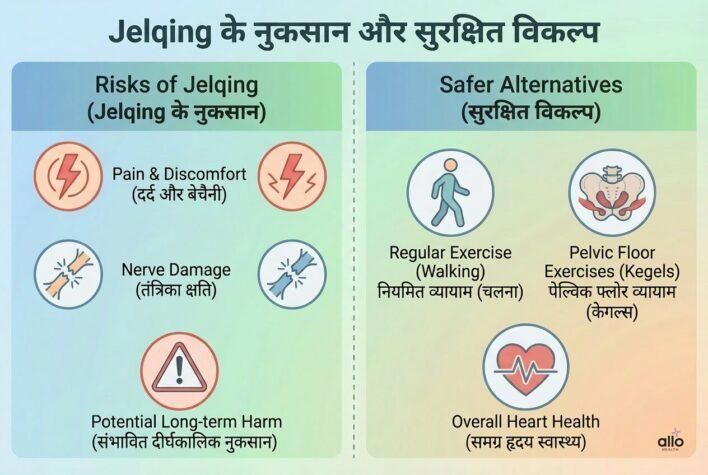 “jelqing exercise ke nuksan aur surakshit vikalpon ka medical infographic”