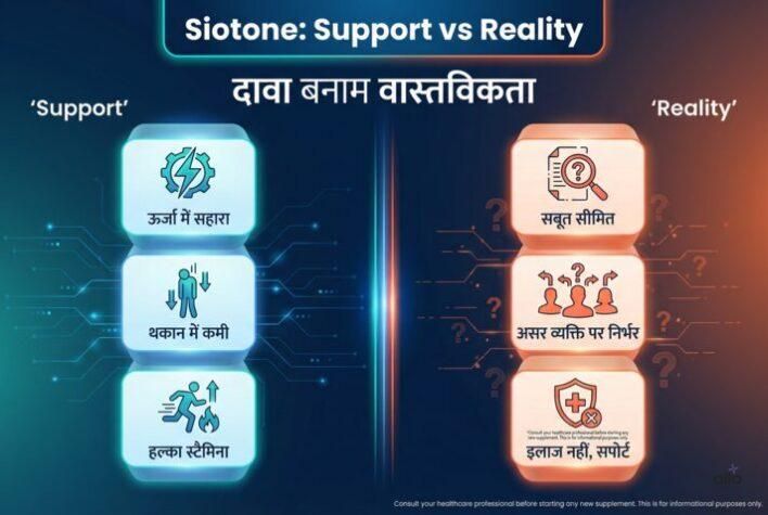 Siotone ke claims aur reality ka comparative infographic.