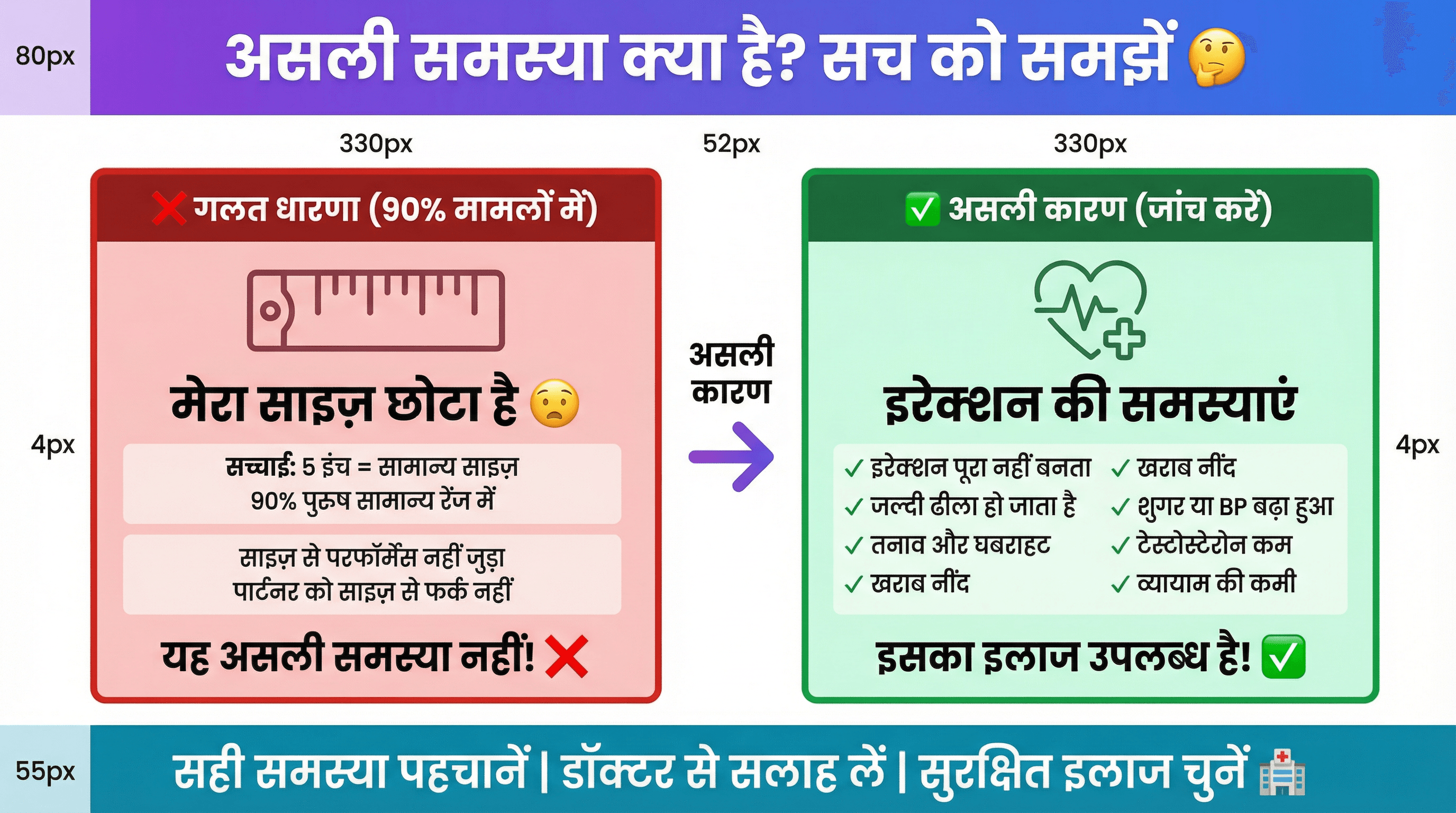 Ling size chhota lagna galat dharana hai, asal karan erection ki samasya aur lifestyle factors ho sakte hain