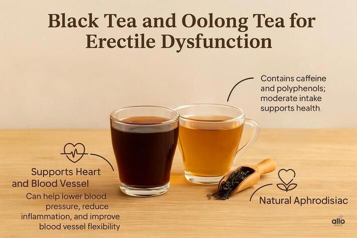 “Two cups of black and oolong tea on a wooden table with infographic highlights showing heart health support, balanced caffeine use, and mild aphrodisiac properties for erectile health.”