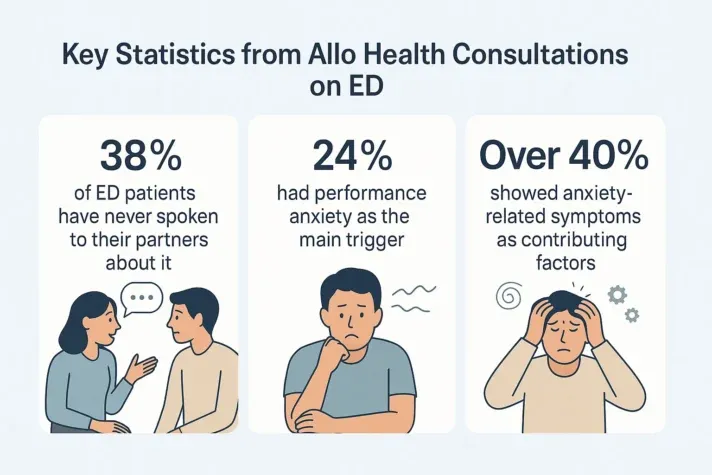 which doctor to consult for erectile dysfunction