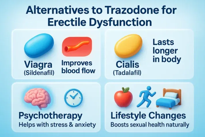 trazodone for erectile dysfunction 