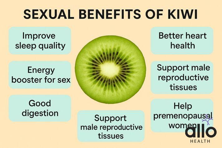 kiwi benefits sexually