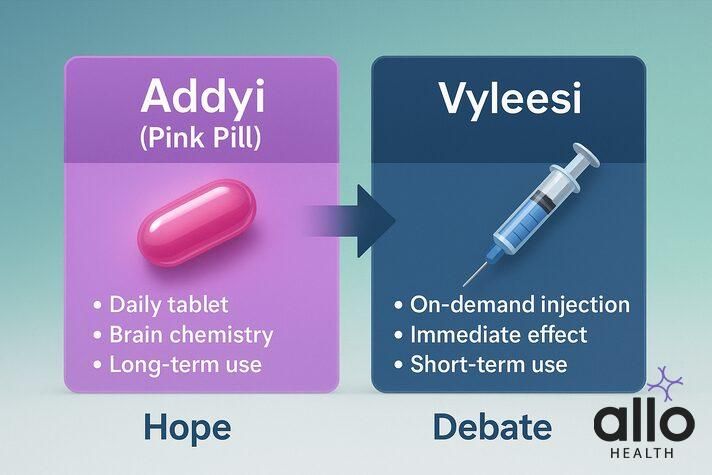 Infographic comparing pink sex pill for women (Addyi) with Vyleesi injection, showing daily vs on-demand use.