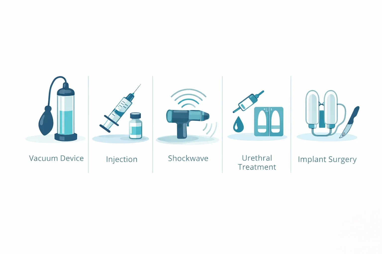 Procedures and Surgery for Erectile Dysfunction