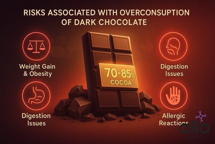 Infographic showing the side effects of best dark chocolate for erectile dysfunction.