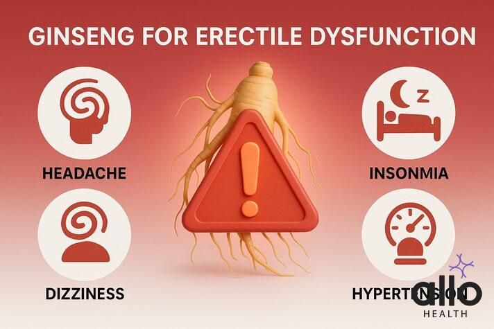 Infographic showing side effects and risks of ginseng for erectile dysfunction, including headache, insomnia, dizziness, stomach pain, and hypertension