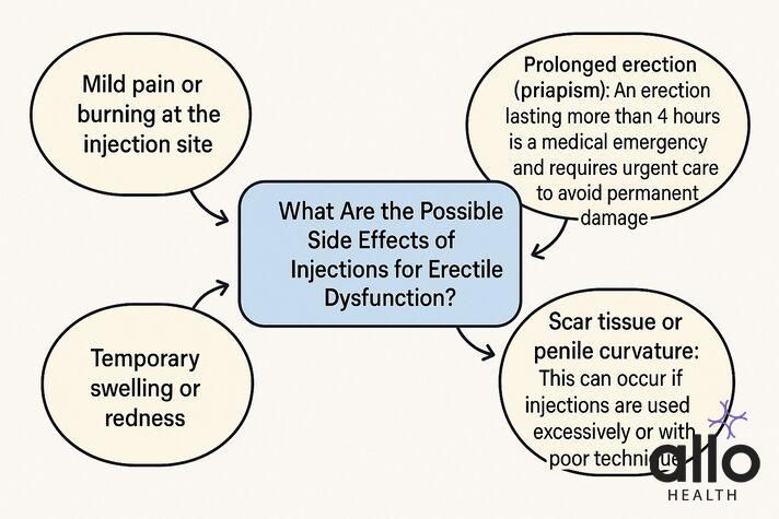 cost of injections for erectile dysfunction