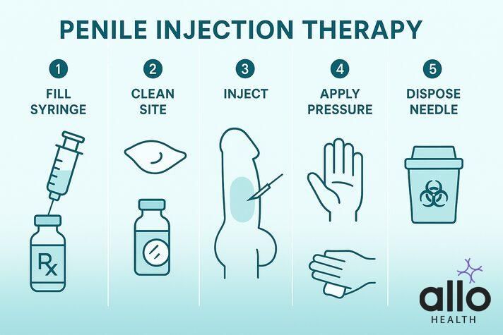 trimix erectile dysfunction