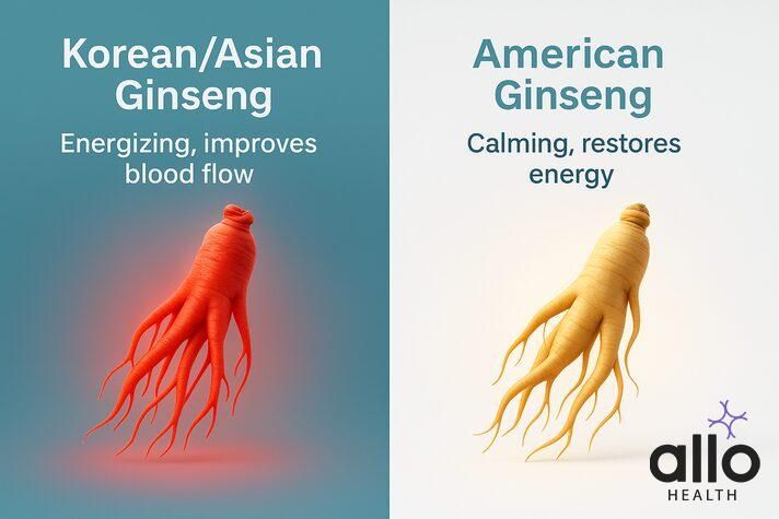 Infographic comparing Korean red and American ginseng for erectile dysfunction